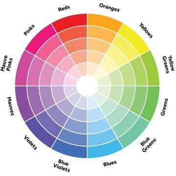 color-wheel-1-1024x995 Matching the right colours