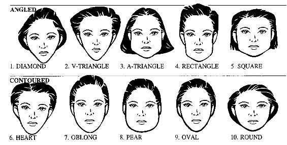 Wearing The Perfect Hairstyle For Your Face Shape